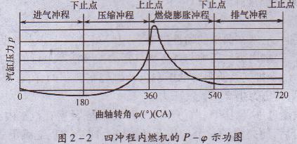 便攜式發電機 便攜式發電機
