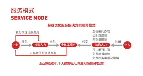 武漢稅務(wù)代理 企業(yè)高效運(yùn)營(yíng)的得力助手