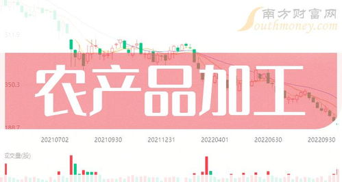 2024年農(nóng)產(chǎn)品加工相關(guān)上市公司梳理與概念股名單（截至6月7日）
