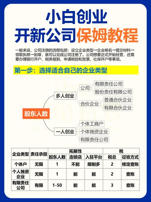 執(zhí)照經(jīng)營(yíng)范圍的填寫(xiě) 四,填寫(xiě)注冊(cè)資金 五,沒(méi)有地址可以找代理提供地址