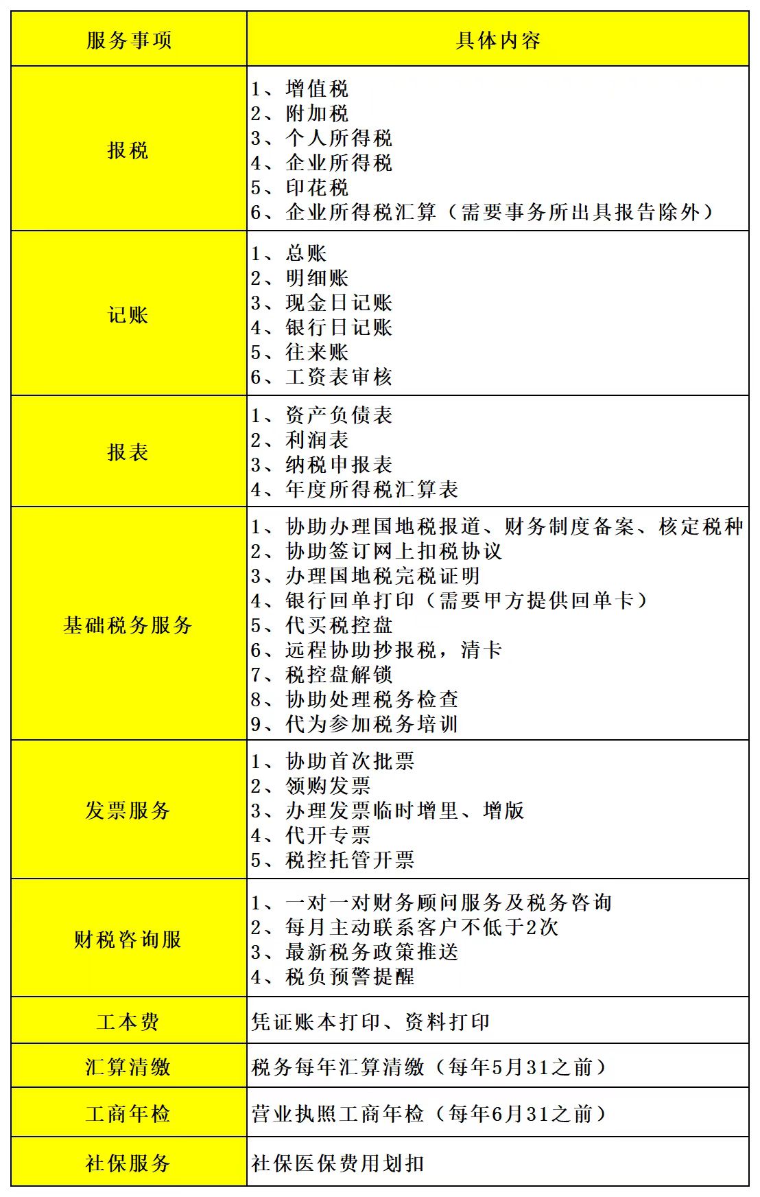 代理記賬